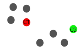 random cluster centroids