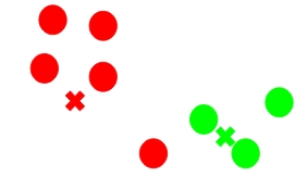 new cluster centroids